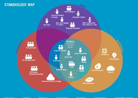 把握風口，深挖機遇 服務設計留學必知要點