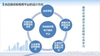 EDI經(jīng)營(yíng)許可證申請(qǐng)條件詳解 聚焦廣告業(yè)務(wù)領(lǐng)域的準(zhǔn)入指南